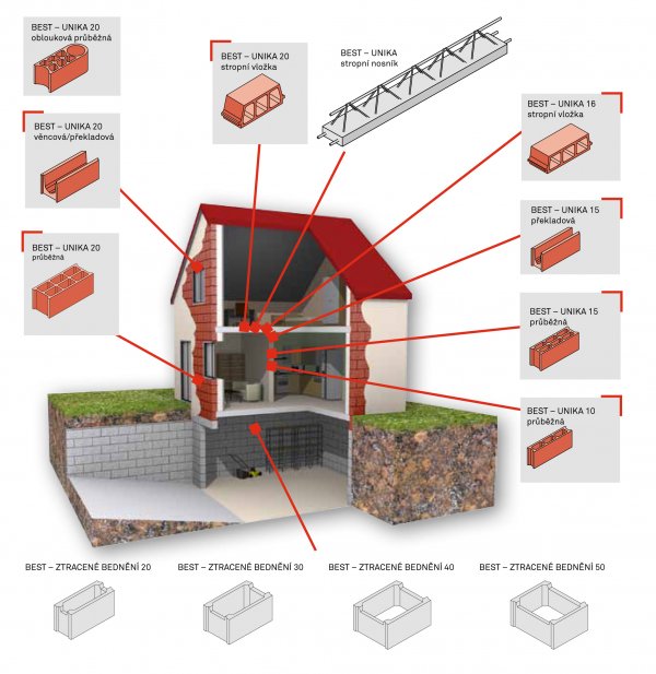 600X617__unika-souhrn-domecek