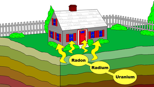 Radon je nebezpečný spolubydlící