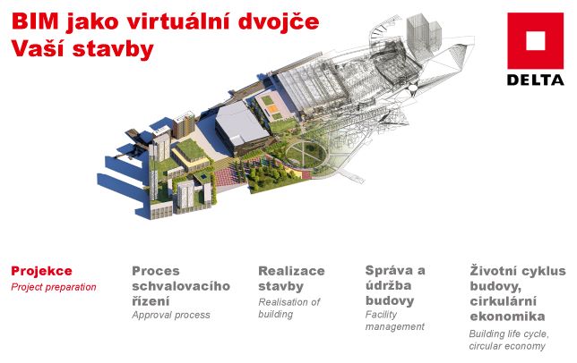 Virtuální dvojče Vaší stavby. To je BIM